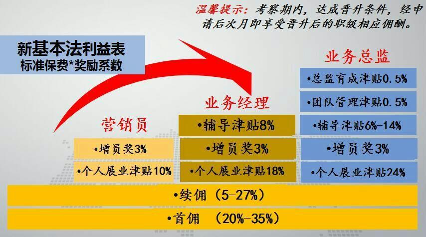 保险公司的个险模式和团险模式有什么区别?既