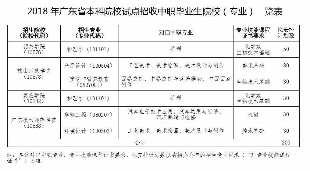 大家好 我是一名中职生 我现在在纠结是考专升