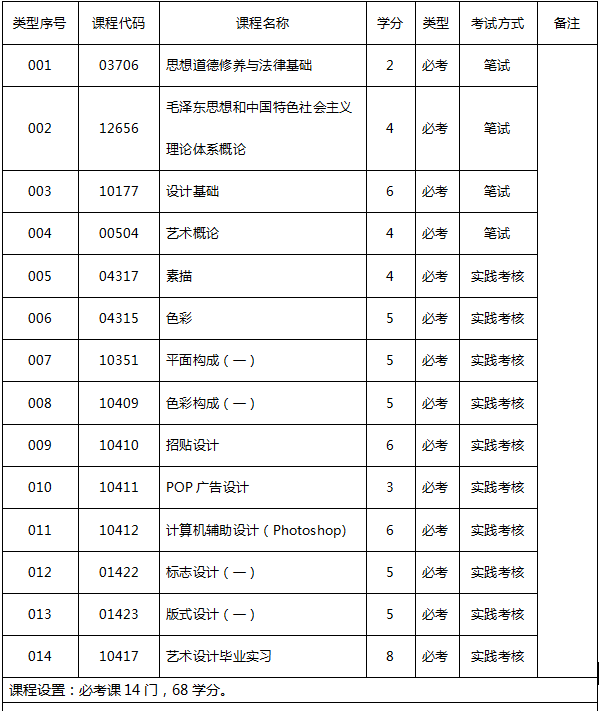 设计学历层次:本科主考学校:华南师范大学科目代码:650102专业名称
