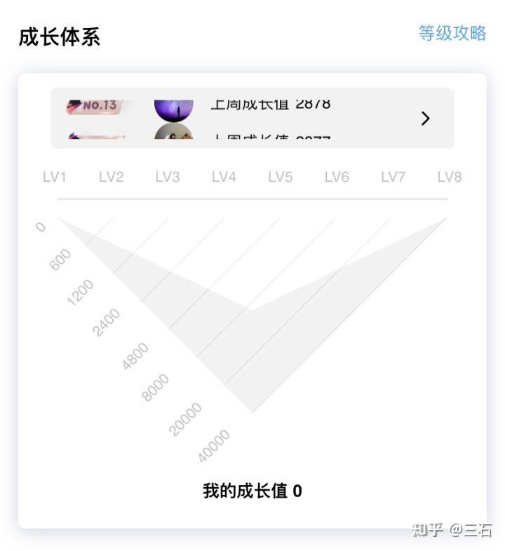 2022年0級的qq號無底線氪金最快多久可以升到皇冠