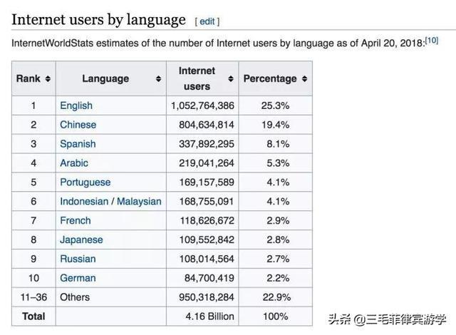 學英語能帶來什麼實質性的變化?