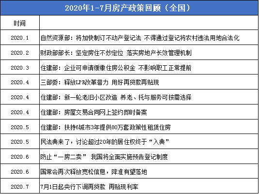 如何看待契税法出台2021年9月开始实施会有哪些影响