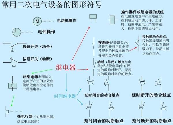 供电系统有几种方式亚博买球网址常用的一次二次电气设备有哪些全面讲解 供电系统有几种方式亚博买球网址常用的一次二次电气设备有哪些全面讲解