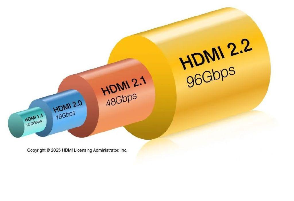 Hdmi2 2 dp2 1 