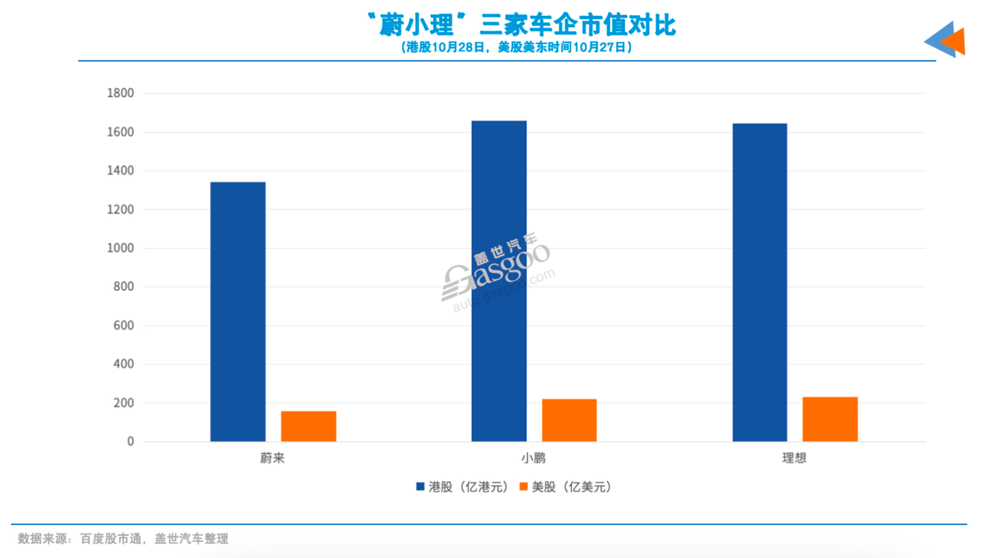 小鹏市值，追平理想- 知乎