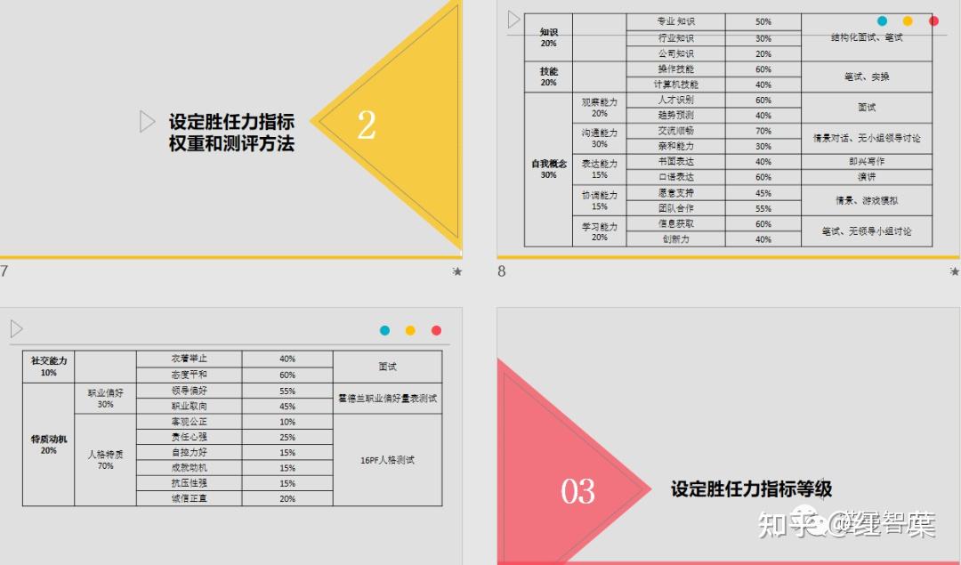 企业如何做胜任力模型?胜任力模型搭建与岗位任职资格标准大全 - 知乎