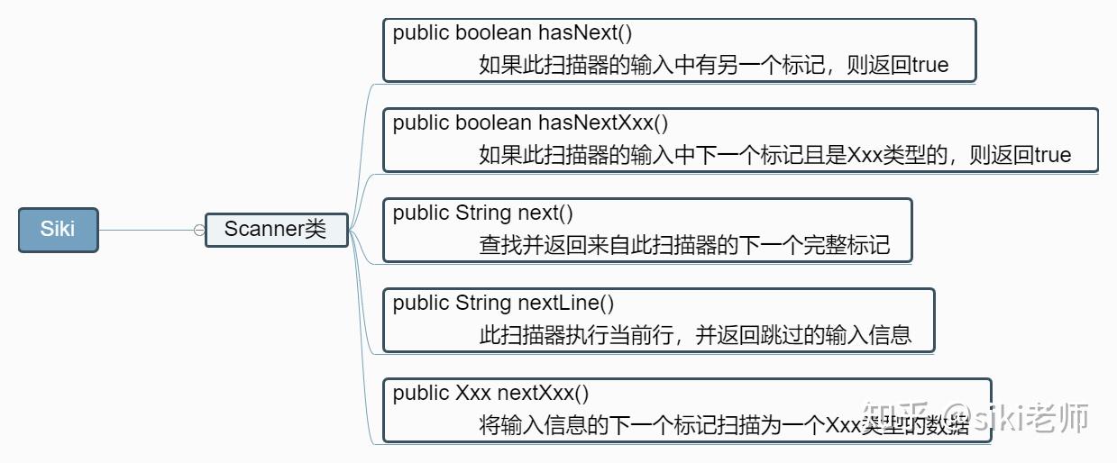 [316]Java中简单对文件进行读写操作 知乎