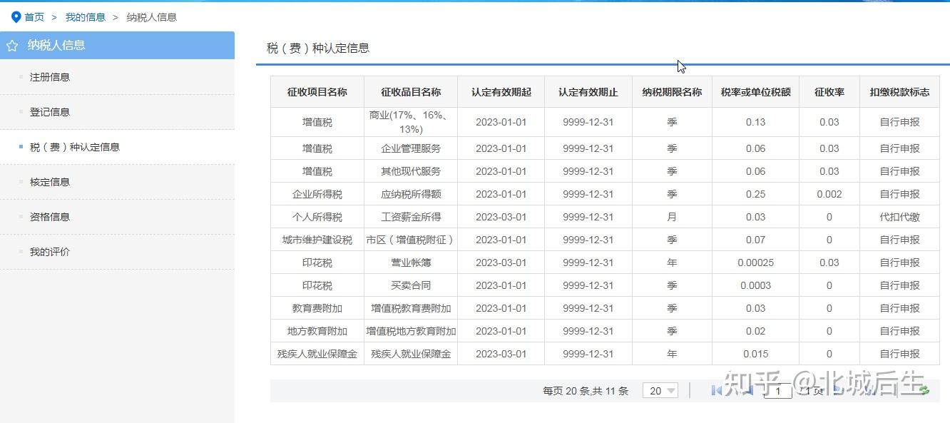 企业开办后报税及年报操作(零申报教程) - 知乎