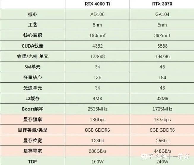 显卡2060换5060有必要吗 知乎