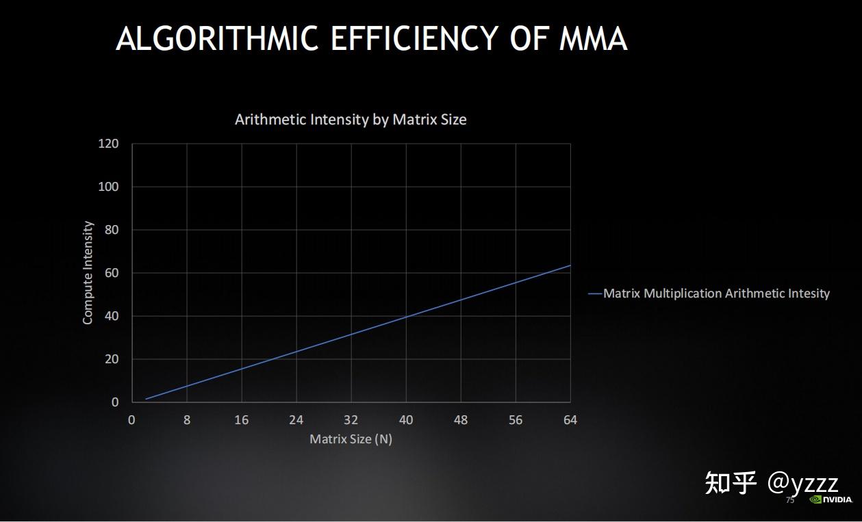 How GPU Computing Works - 知乎