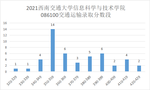 开学大学必备100样物品_西南科技大学怎么样_罗杰斯科技怎么工资样