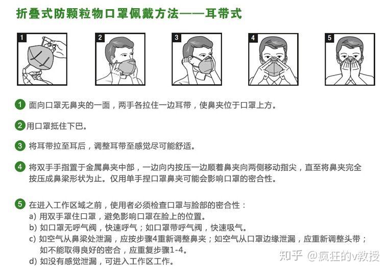 口罩的正确戴法