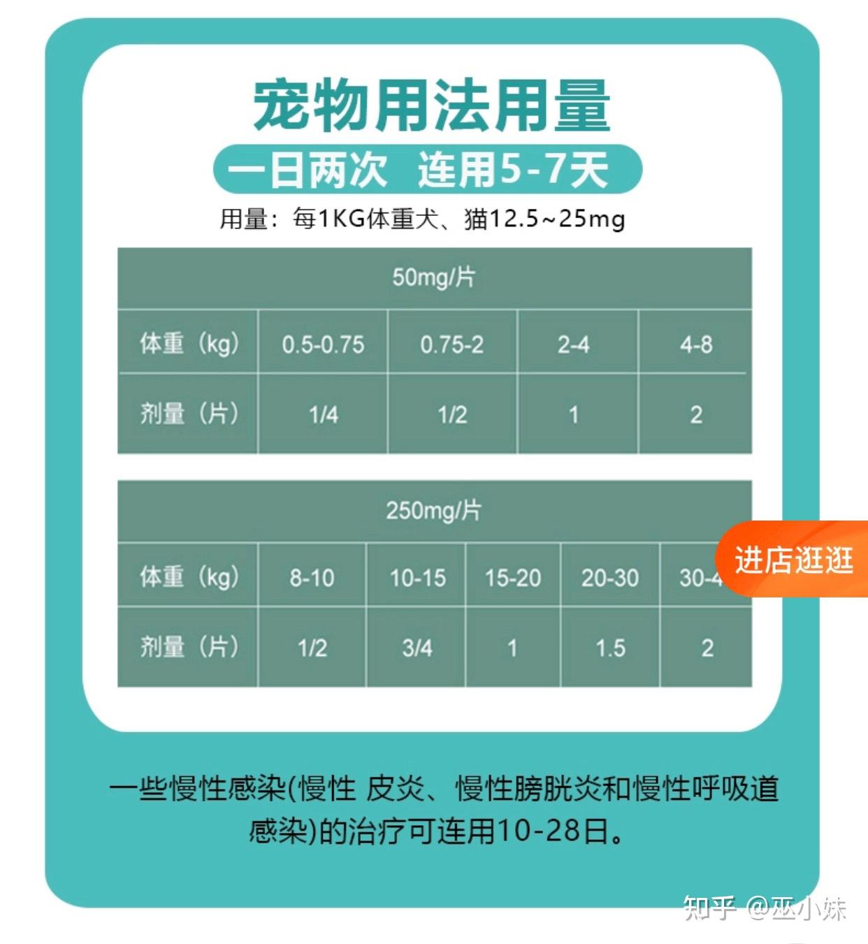 宠物速诺莫比新平替