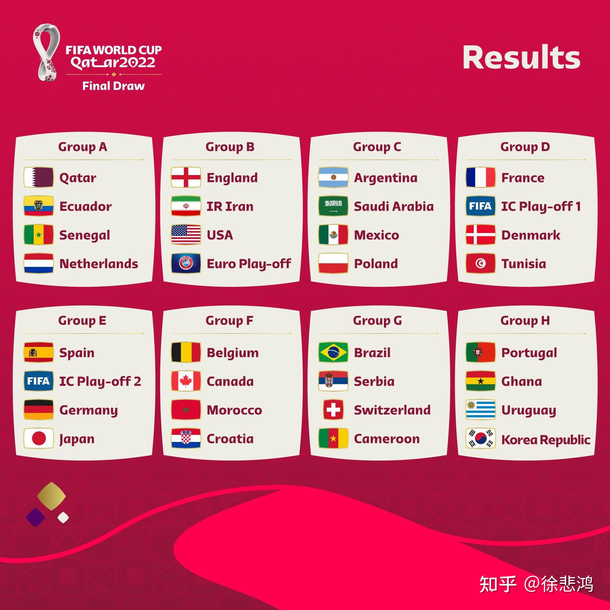 2022世界杯押注软件2022全国杯分组宣布(图1)
