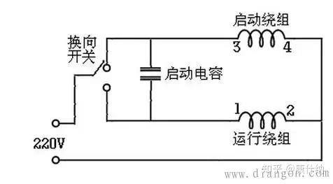 p1 电机为什么能够高速旋转?