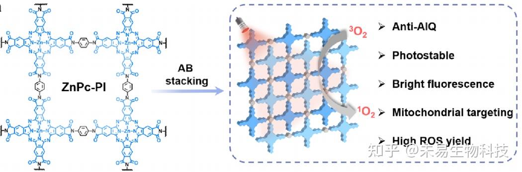 Zpc Structure 芝加哥大学林文斌教授团队JACS. - 知乎