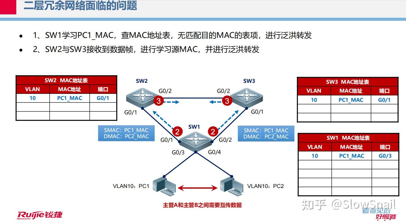 RGNA-STP - 知乎