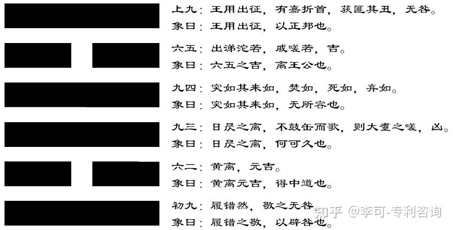 第三十卦离,离为火 - 知乎