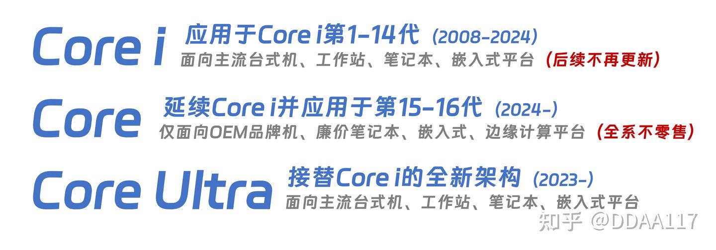 盘点3类一般人用不了的LGA1700接口“神奇”CPU