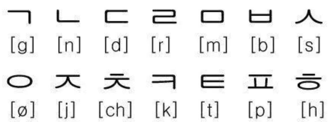 【韩语发音】韩语辅音有几个?怎么读?