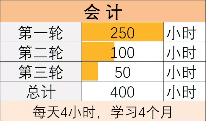 cpa六科28月三轮学习规划表