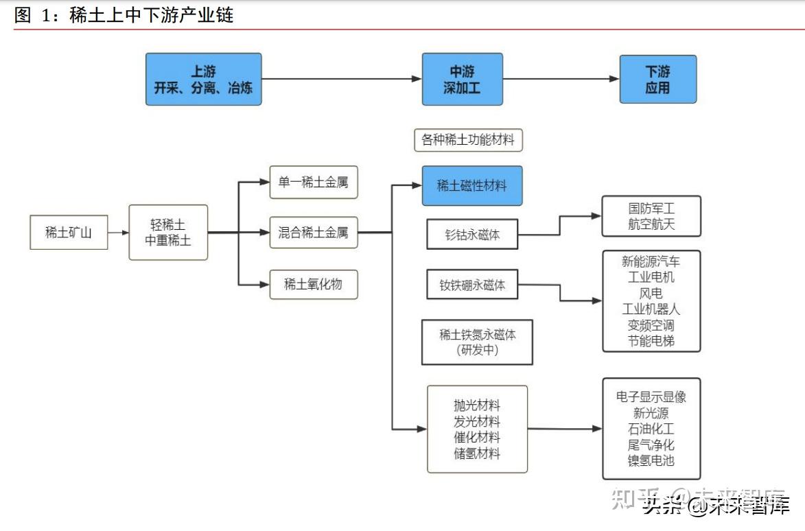 稀土制品：打开未来科技之门的新钥匙