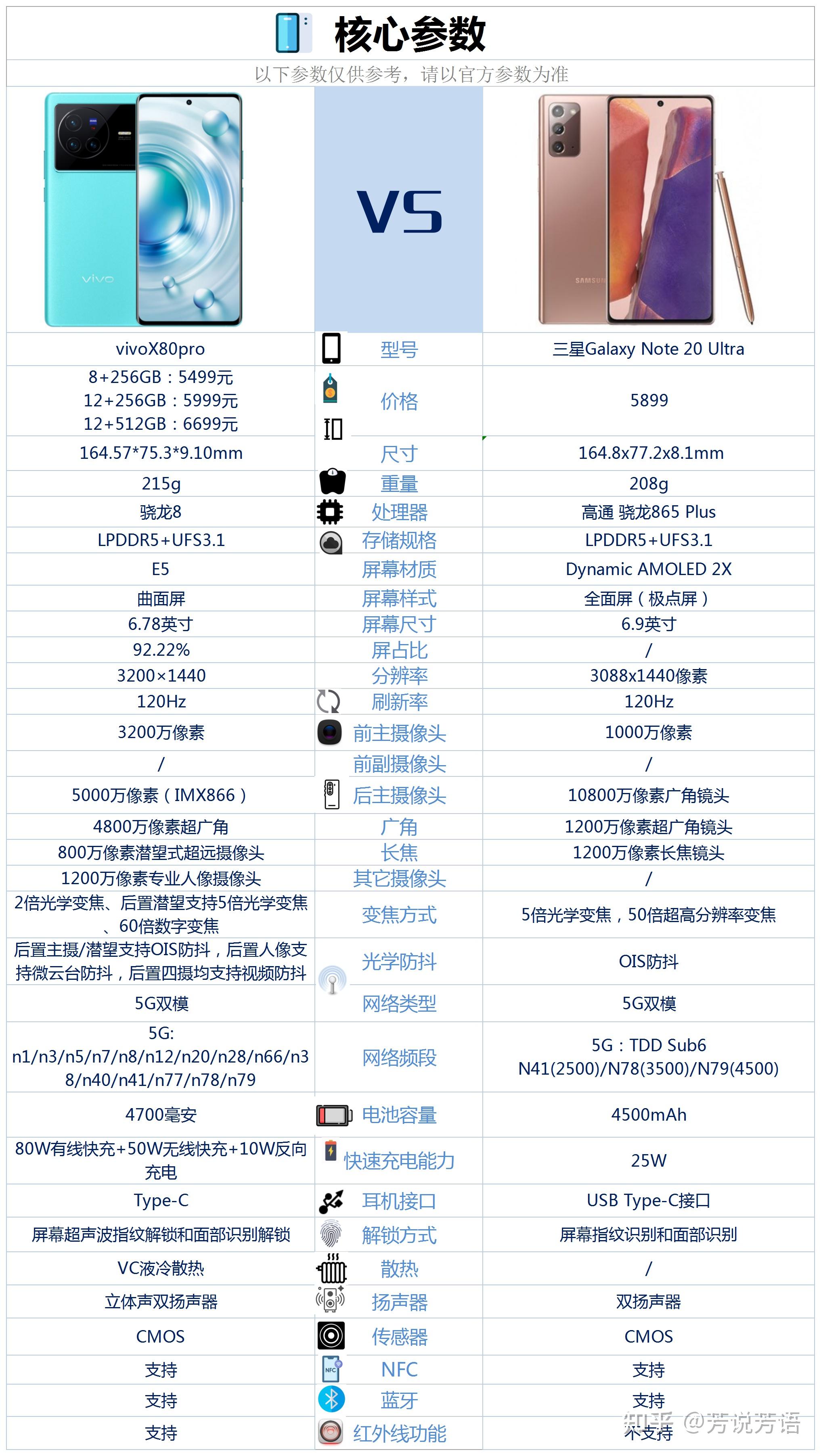 三星note20配置图片