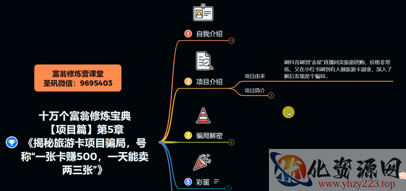 十万个富翁修炼宝典之5.揭秘旅游卡项目骗局，号称“一张卡赚500，一天能卖两三张”