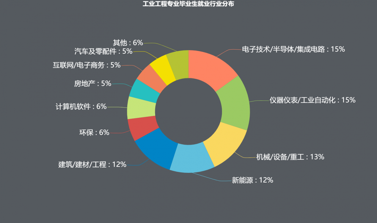 電子科技大學(xué)電子科學(xué)與技術(shù)專業(yè)_電子競技專業(yè)_競技非競技運動的區(qū)別