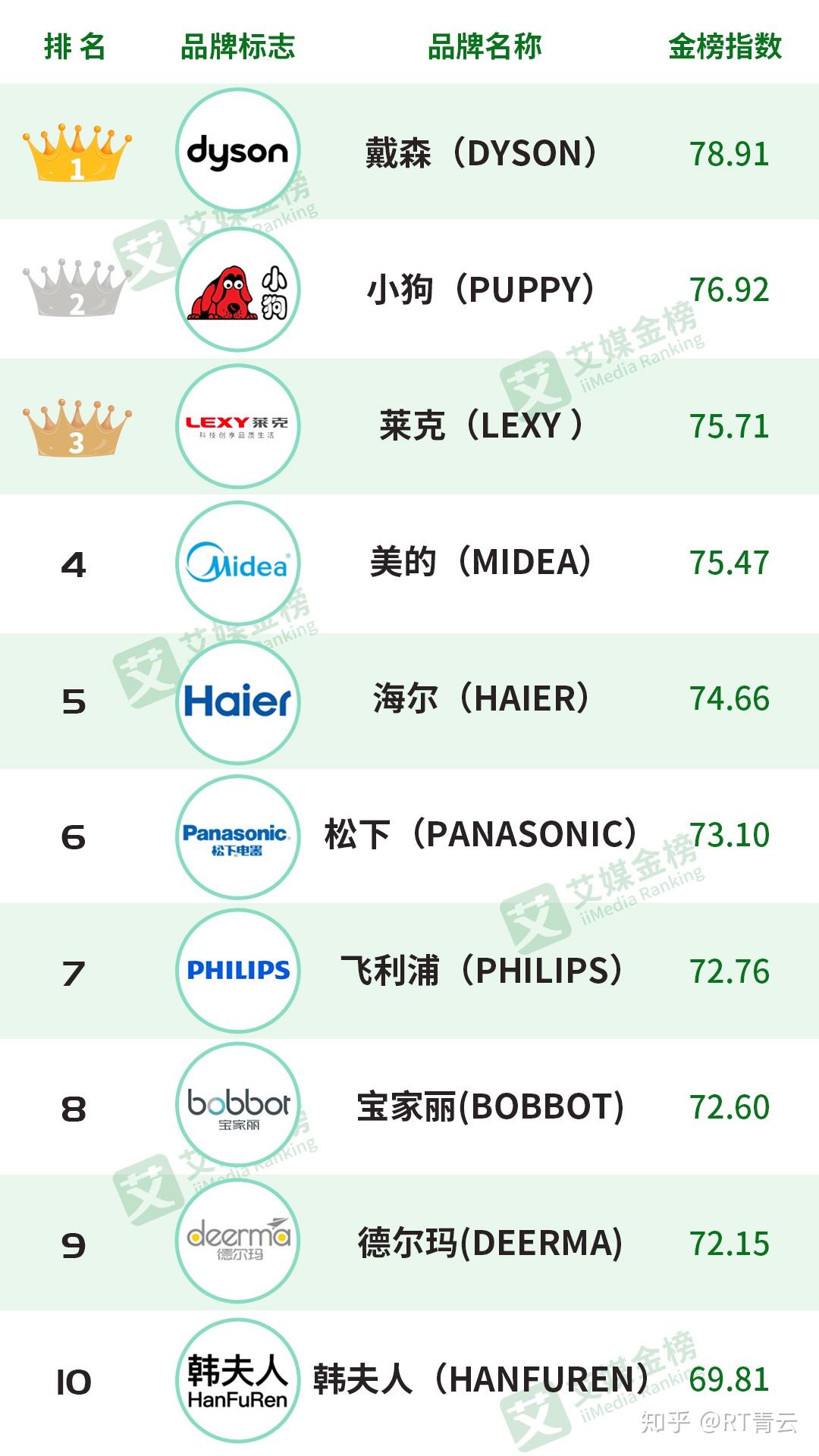 品牌榜单之最佳品牌排行