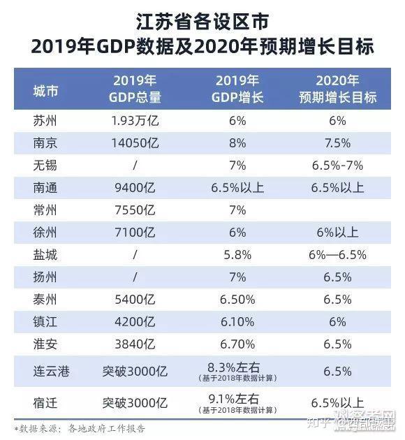 东北最新gdp_东北三省过去5年GDP对比,辽宁逐渐恢复元气,黑龙江吉林表现乏力