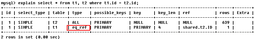 MySQL索引优化-性能分析Explain(转) MySQL索引优化-性能分析Explain(转)