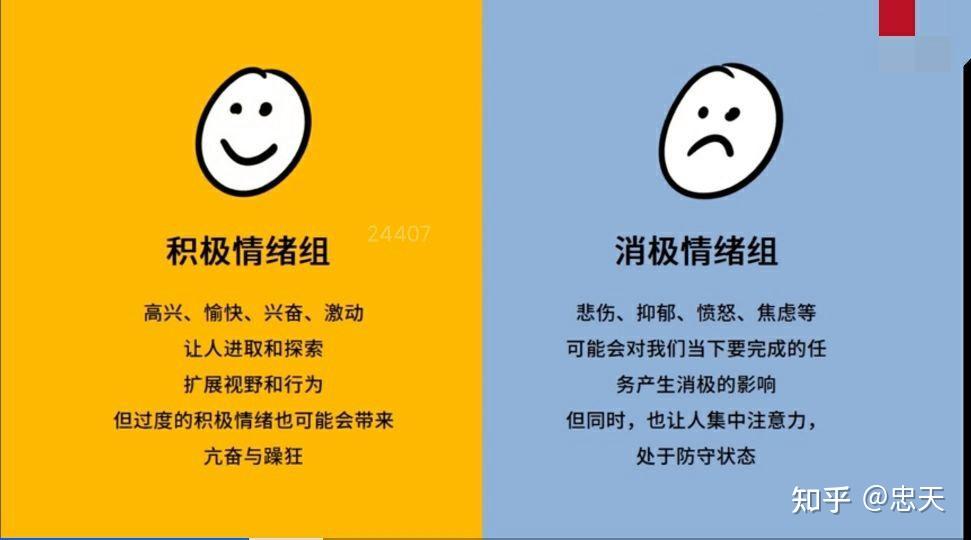 01身体上有你的"情绪地图"