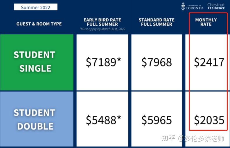 多倫多大學主校區最全的宿舍房型分析來啦多圖預警