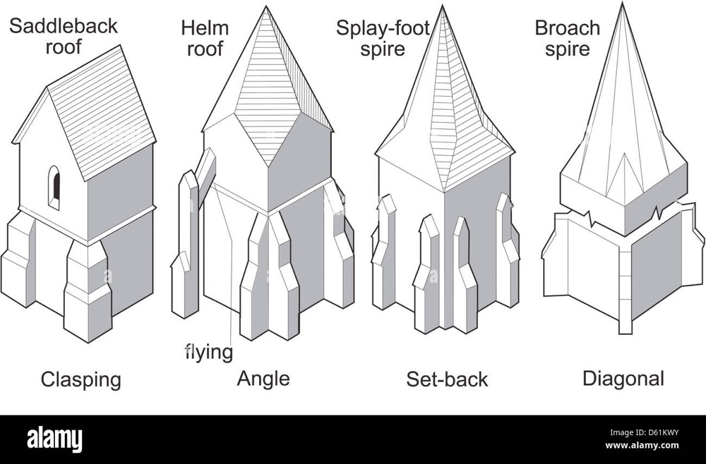 专业英语词汇系列｜建筑相关词汇表 知乎