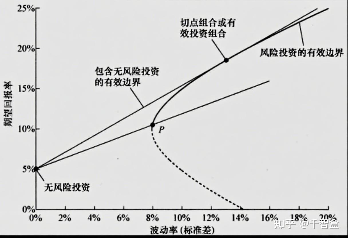 量化史书系列(一)：从学术理论到华尔街革命的萌芽—— 量化投资的底层逻辑构建- 知乎