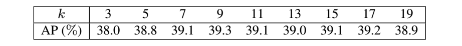 Adaptive Training Sample Selection (ATSS) Adaptive Training Sample Selection (ATSS)