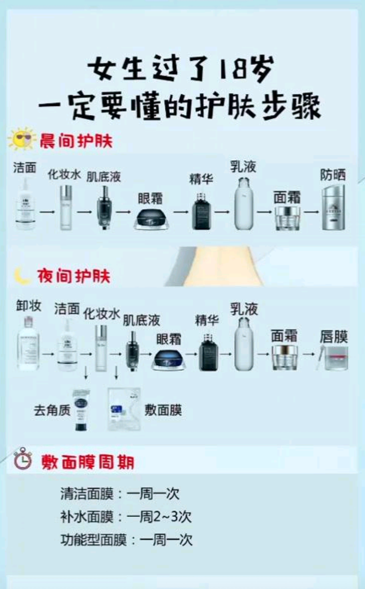 成分党正确打开方式---护肤篇学习 - 知乎
