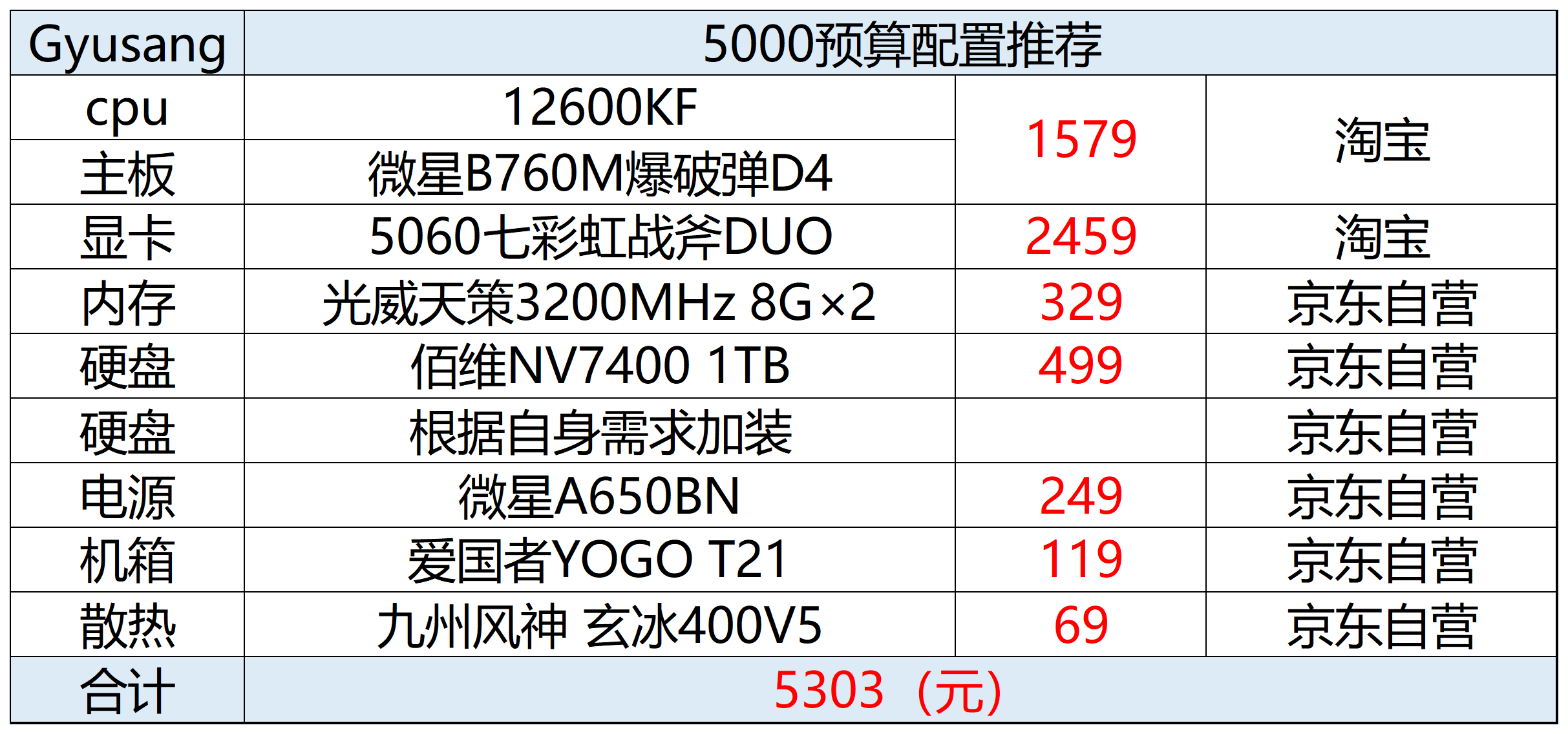 2025机构推荐股票_2025年11月台式机DIY配置推荐_性价比电脑配件选购指南
