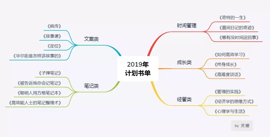什么是思维导图图片 v2-c1e498845833835ef11dcf6f9cdd95d0_r.jpg