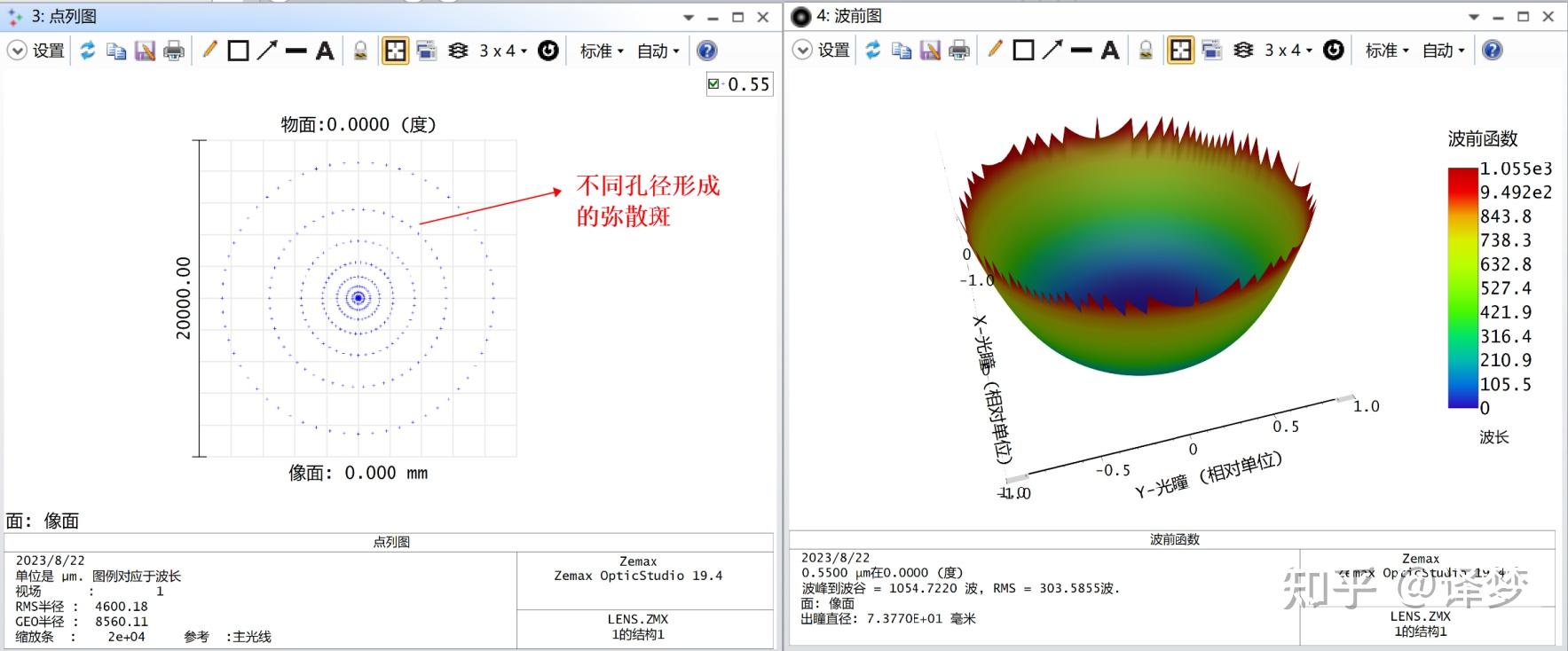 基础像差理论与zemax仿真分析 - 知乎