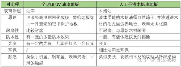 怎樣清潔地板_地板清潔片木地板_木紋地板清潔