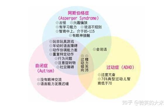 怀疑自己有自闭症或者阿斯伯格症,应该怎么鉴定?