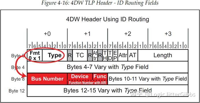 [译文] 《PCI Express Technology 3.0》Chapter 4 Address Space & Transaction ...
