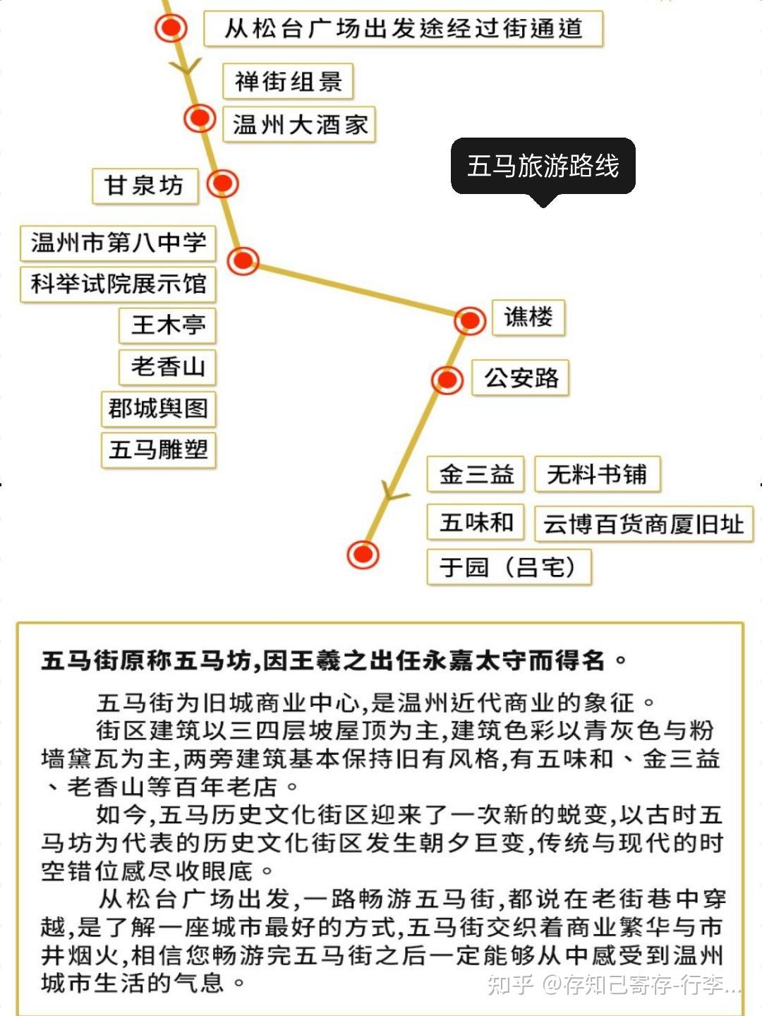 温州旅游攻略|温州必去景点交通整理