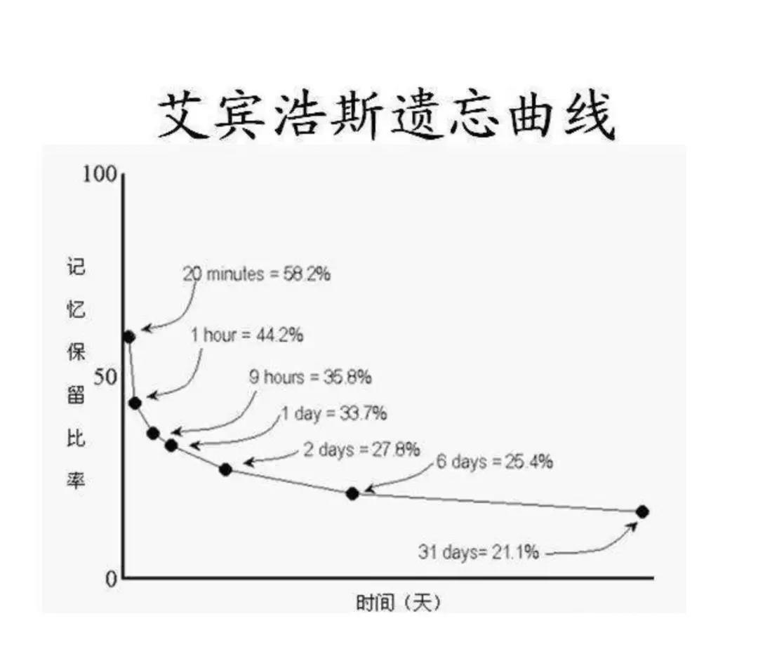 怎样才能快速背下东西 v2-c1e9354d8799f26baa86dadcc6d6c2c8_r.jpg