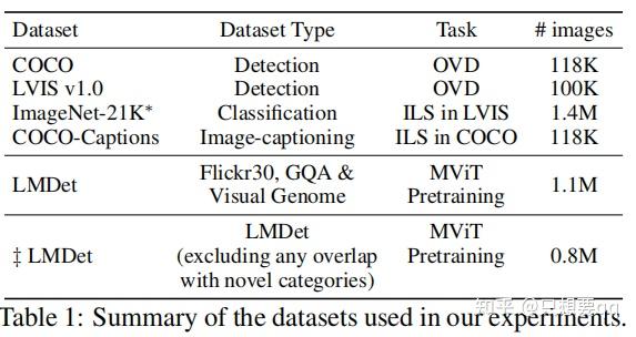 Bridging the Gap between Object and Image-level Representations for OVD ...