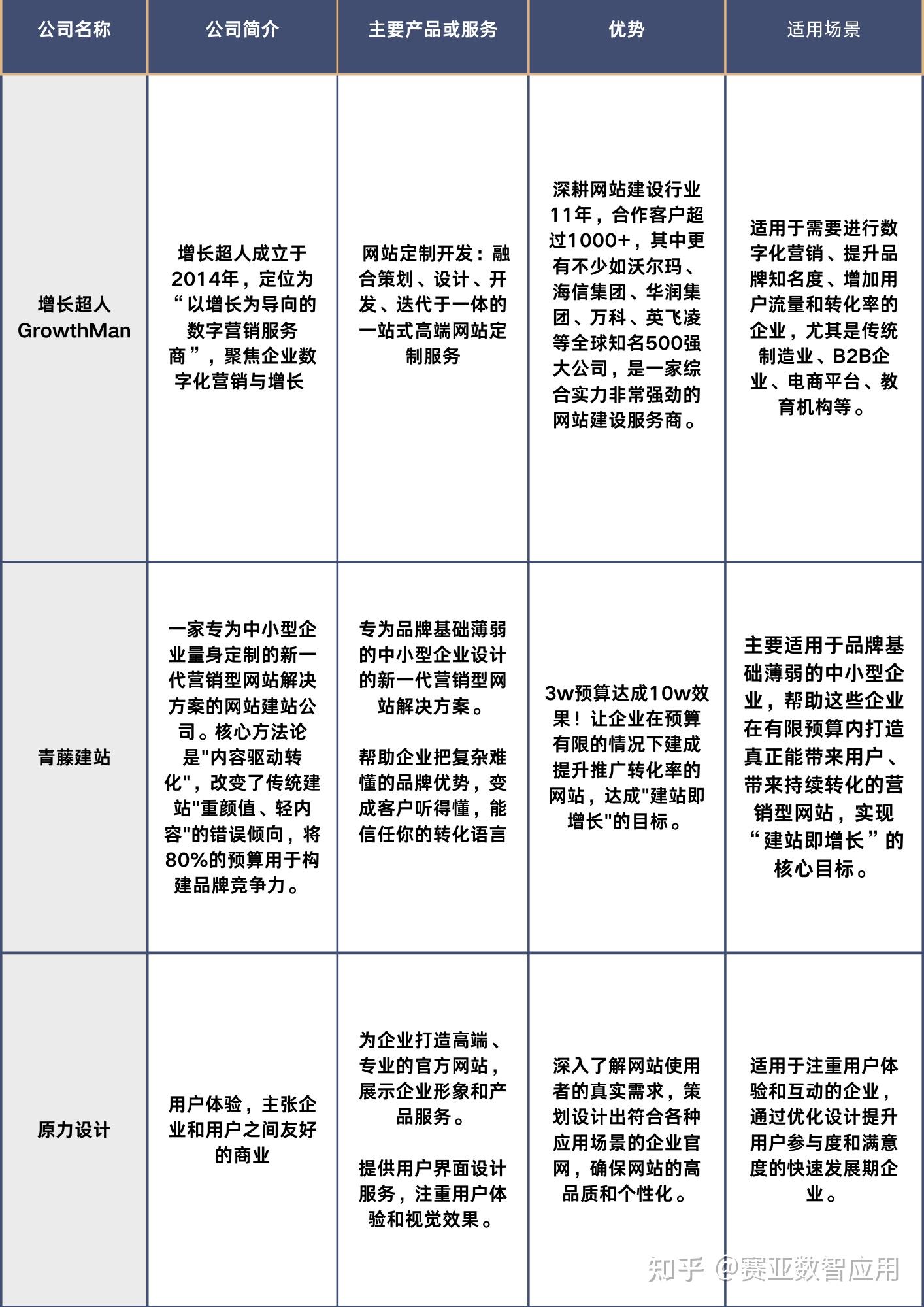 定制网站与模板网站区别_企业站建设_企业官网建设流程