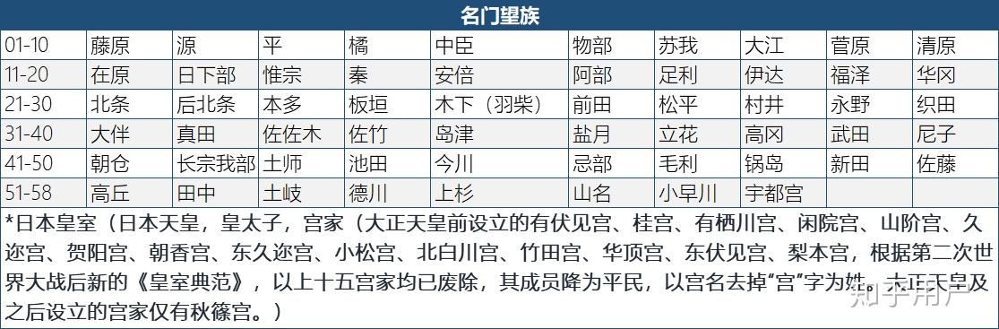 日本好听的姓氏贵族图片