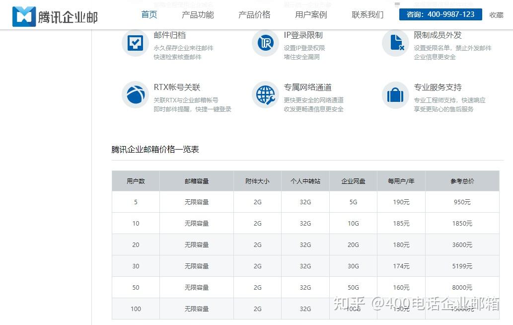 企业邮箱多少钱一年腾讯企业邮箱如何登录